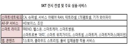 ↑KT가 25일부터 28일까지 스페인 바르셀로나에서 개최되는 '모바일월드콩그레스(MWC)2013'에서 '오픈 에코 시스템'을 도입해 건전한 로봇 생태계를 만들어 가고 있는'키봇' 서비스를 선보인다. 서비스를 소개하고 있는 KT MWC 전시관의 모습.