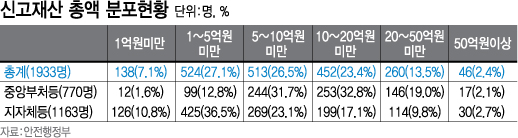 ⓒ그래픽=강기영