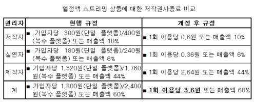 ↑(자료:문화체육관광부)