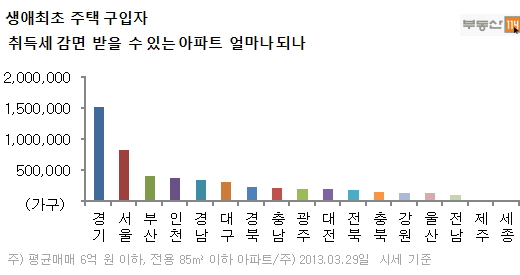 ↑경기 용인 성복동 인근 도로에 미분양 아파트 현수막이 도로 곳곳에 붙어 있다.ⓒ송학주 기자