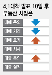 ⓒ그래픽=강기영