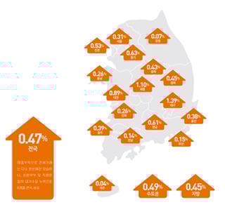 2013년 4월 전국 주택 전세가격동향 / 한국감정원 제공