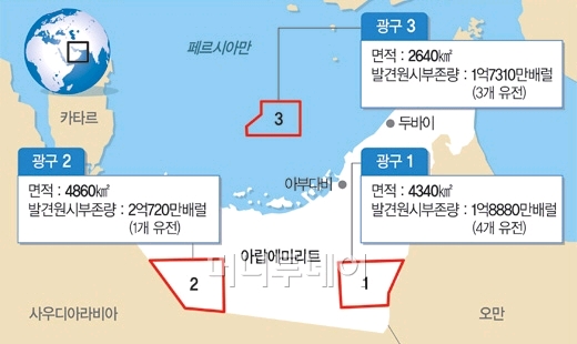 한국석유공사가 개발 중인 UAE 3개 미개발 광구