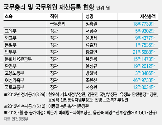 /그래픽=강기영 디자이너