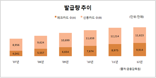 모바일카드 결제하는 모습/머니위크=류승희기자