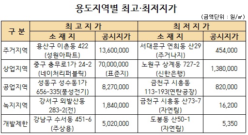 자료제공 = 서울시