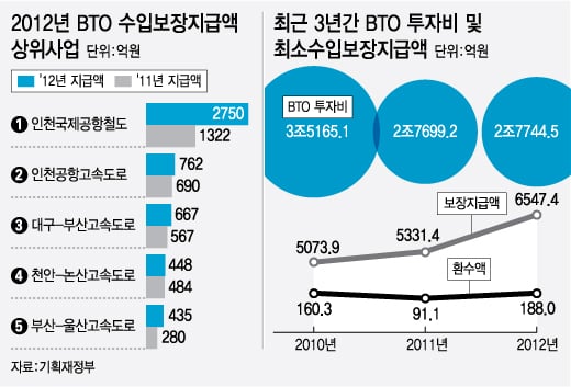 /그래픽=강기영 디자이너