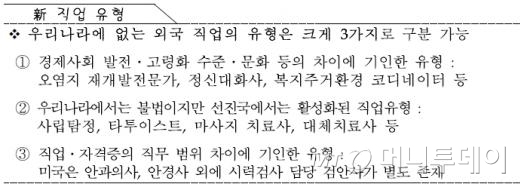 새로운 직업 유형/자료제공=고용노동부