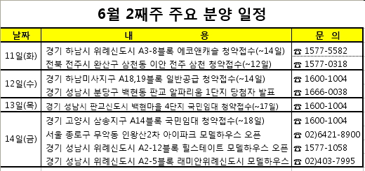 6월 2째주 주요 분양 일정./자료제공=부동산114, 부동산써브