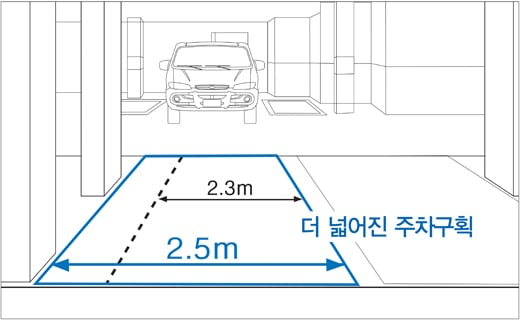 삼성물산이 선보인 '스마트 와이드 주차장' 개념도 / 제공=삼성물산