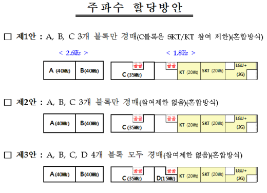 주파수 할당방안 기존 3개안/ 자료제공=미래창조과학부