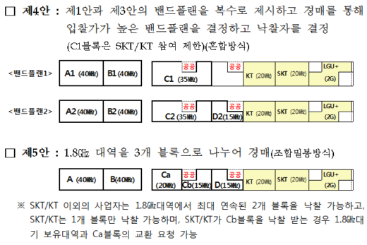 주파수 할당방안 추가된 2개안 / 자료제공=미래창조과학부