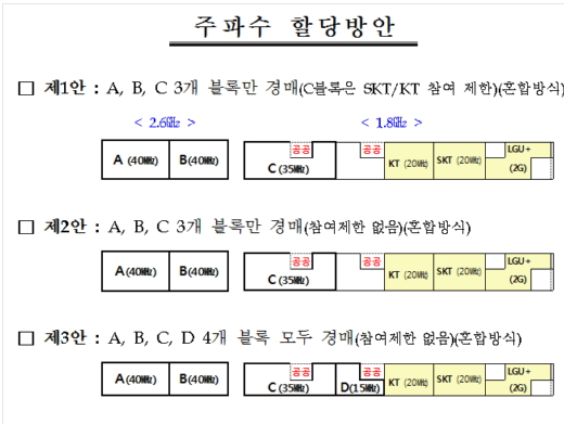 /자료제공=미래창조과학부
