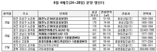 / 자료 제공 = 부동산114