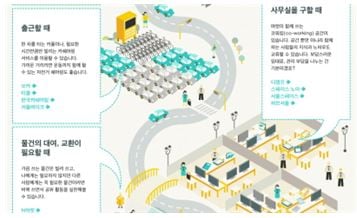 서울시가 구축한 공유허브 사이트 내 '공유가이드' 화면 일부/화면캡처=서울시