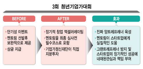 /표=최헌정 디자이너
