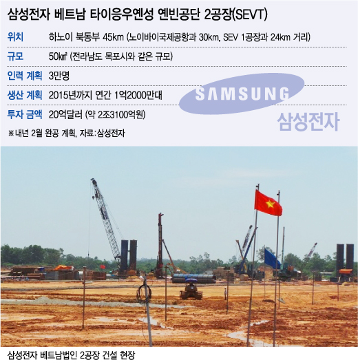 베트남 타이응우옌성 옌빈공단 삼성전자 베트남법인 2공장(SEVT) 건설 담당자인 장희관 삼성물산 SEVT 태스크포스팀(TFT) 차장이 건설 현황을 설명하고 있다. /사진=정지은 기자