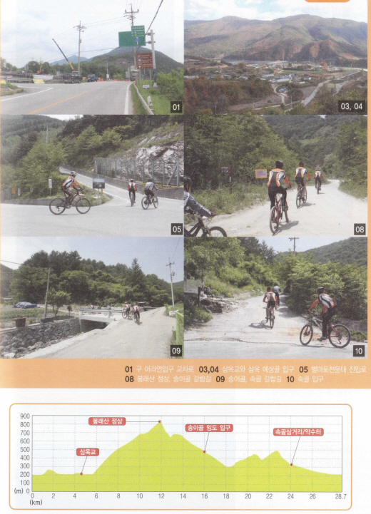 봉래산MTB 코스의 주요 랜드마크 및 고도표/이미지=영월군