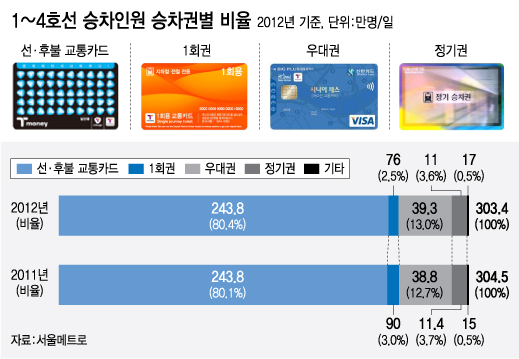 /그래픽=강기영 디자이너