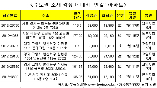화곡동 미성아파트./자료제공=부동산태인