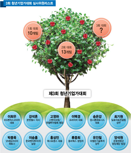 /그림=최헌정 디자이너