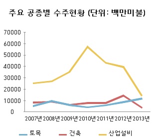 자료제공 = 해외건설협회