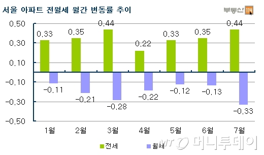 서울 관악구 신림동 고시촌 인근 전신주 옆에 월세 구하는 전단지가 빼곡히 붙어 있다. / 사진=송학주 기자