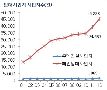 자료제공=부동산114