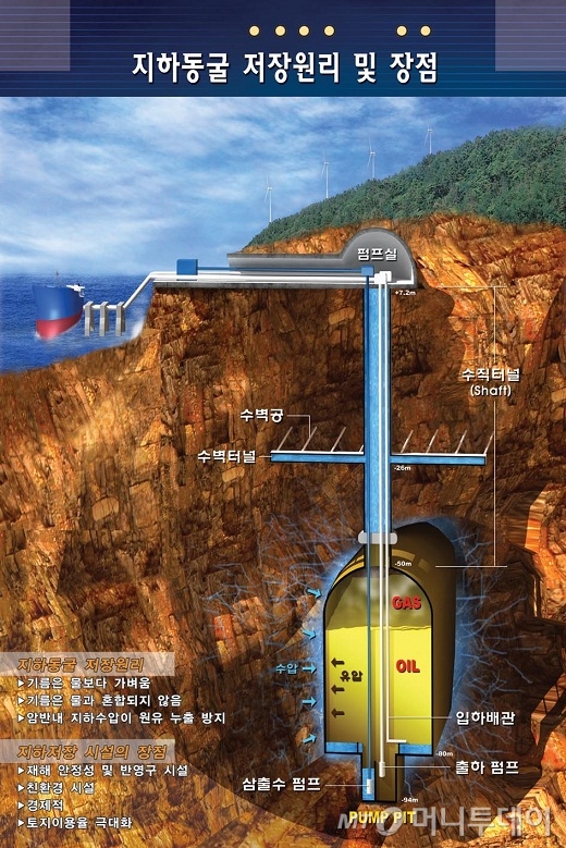 한국석유공사 동해-1가스전 육상생산기지/사진= 한국석유공사