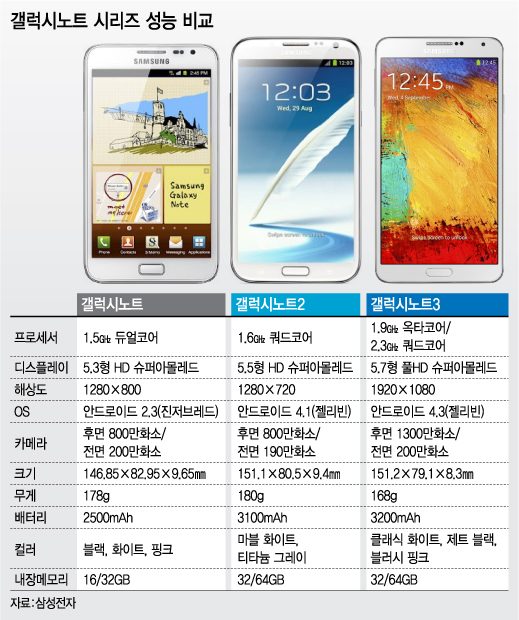 /그래픽=강기영 디자이너