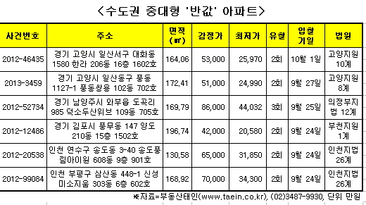 고양시 일산동구 풍동 쌍용아파트./사진제공=대법원