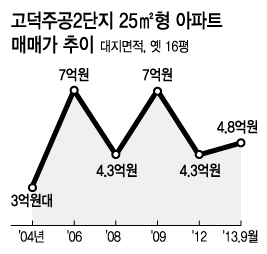 그래픽 = 강기영 디자이너