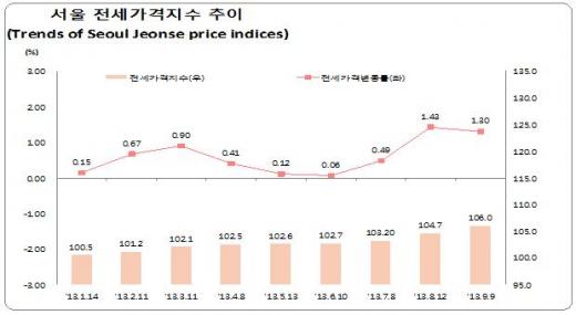/사진제공=한국감정원