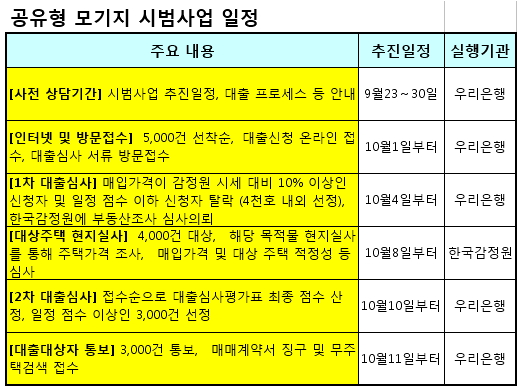 /자료제공=국토교통부
