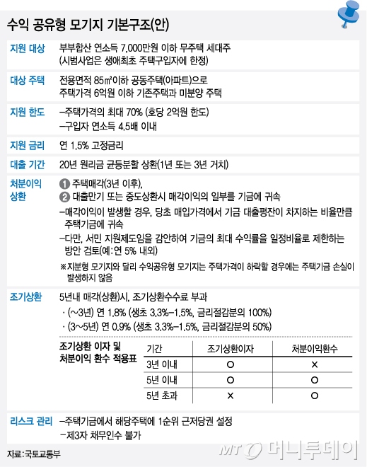 /자료제공=국토교통부
