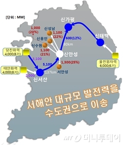 765kV 신안성변전소는 서해지역 대규모 발전전력을 받아 수도권으로 공급하고 있다. 765kV 전력설비 1개는 345kV 3~4개를 대체한다. /한국전력 제공