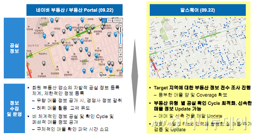 알스퀘어는 네이버 등 부동산포털의 사무용 부동산 임대물건보다 2~3배에 달하는 사무실 정보를 갖고있다. 특히 자체적으로 물건 정보를 수집, 허위매물이 전혀 없다. /사진= 부동산다이렉트 제공