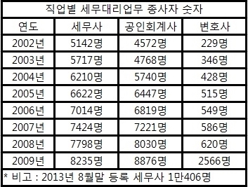 /자료제공=국가통계포털
