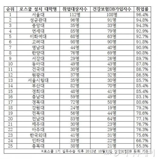 /사진=머니투데이