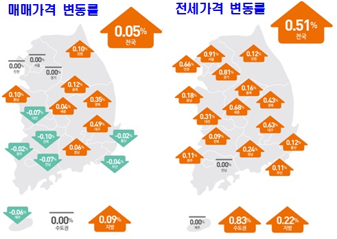 자료제공=한국감정원