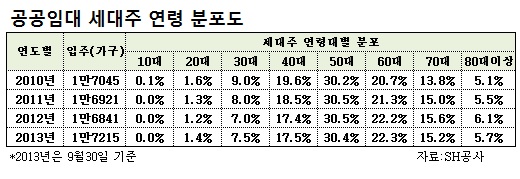 100% 임대로 이뤄진 양천아파트(우)와 임대-민간분양이 섞인 목동2차 우성아파트(좌)가 어울려 있는 신정동 일대 아파트단지 전경.