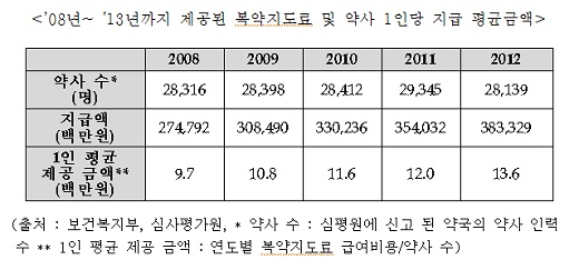 /자료=김희국 의원실