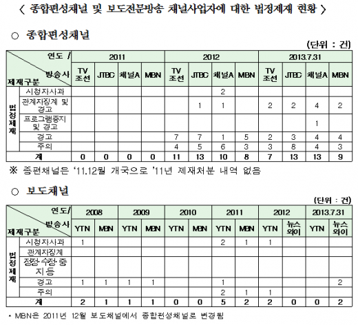 자료제공=강동원 의원실