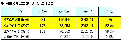 자료=이윤석 의원실