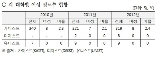 자료=이상일 의원실