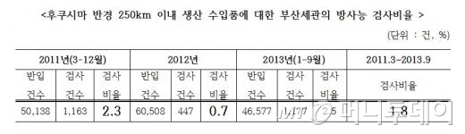 자료=박원석 의원실 제공.