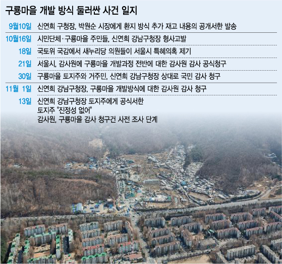 그래픽= 강기영 디자이너