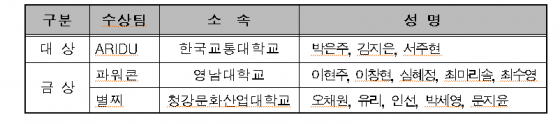 ↑'전국 창의문제 해결능력 경진대회' 미래창조과학부 장관상 수상자/미래창조과학부 제공