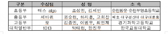 21일 오후 서울 양재동 엘타워에서 제5회 IT여성기업인(IBWA) 컨퍼런스가 열린 가운데 내빈들이 테잎 커팅을 하고 있다. 사진 왼쪽 여섯번째부터 조경태 국회의원, 김현주 IT여성기업인협회 회장, 신재식 정보통신산업진흥원 본부장.