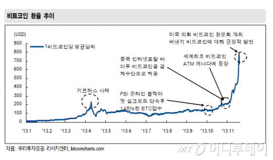 ▲버터플라이랩스에서 만든 비트코인 채굴기. 1대당 2만달러는 호가한다.